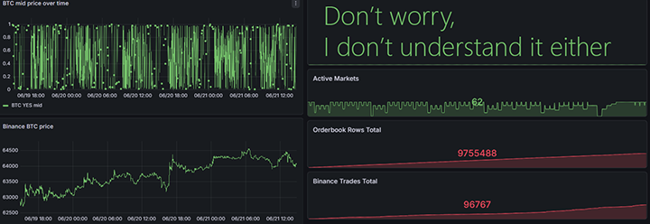 markets